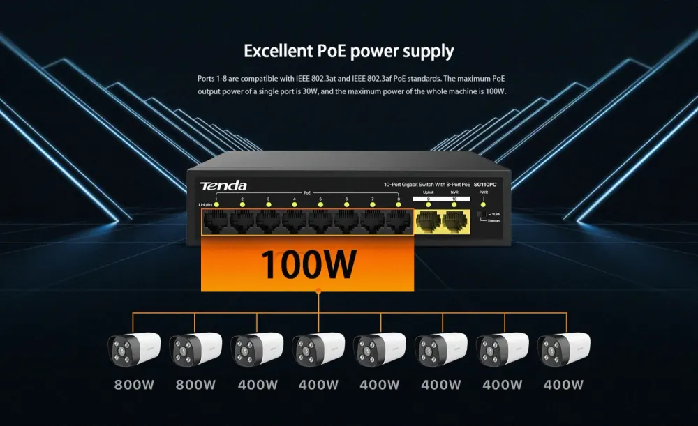 Tenda SG110PC 8-Port Full Gigabit PoE Switch – image 2